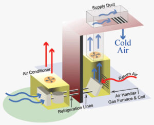 Air conditioning system