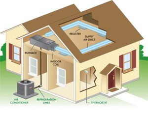 Air conditioning system inside a house