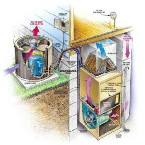 air heater system